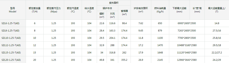 900雙鍋筒技術參數_副本